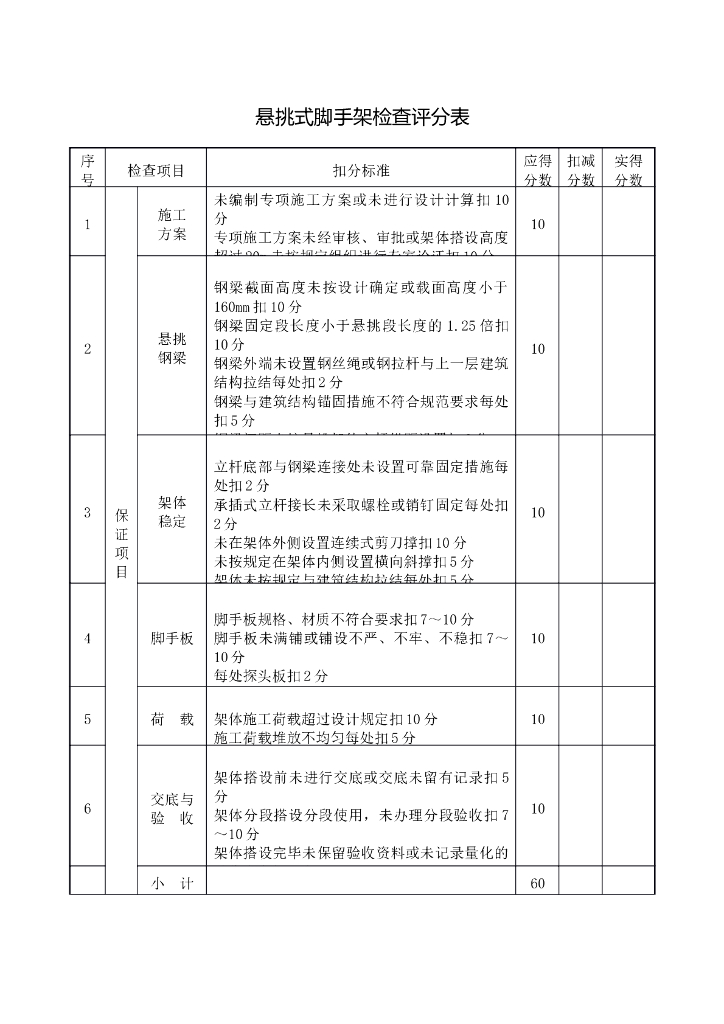 悬挑式脚手架检查评分表