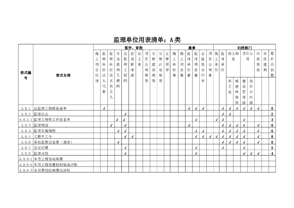[A类表格]监理单位用表清单