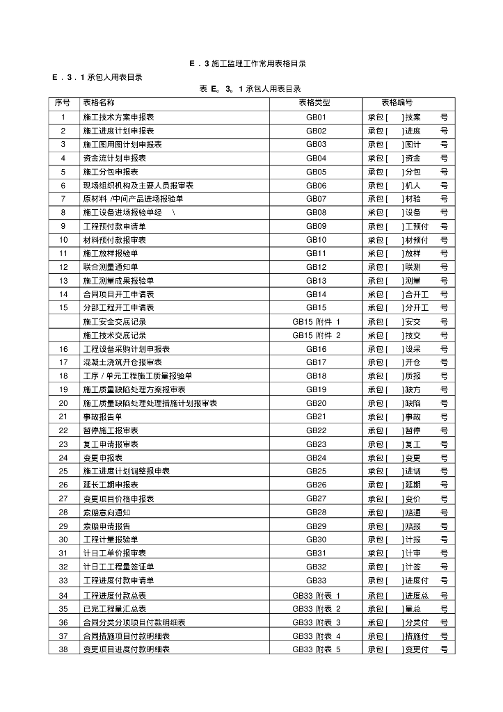 施工监理常用表格大全（共104个）