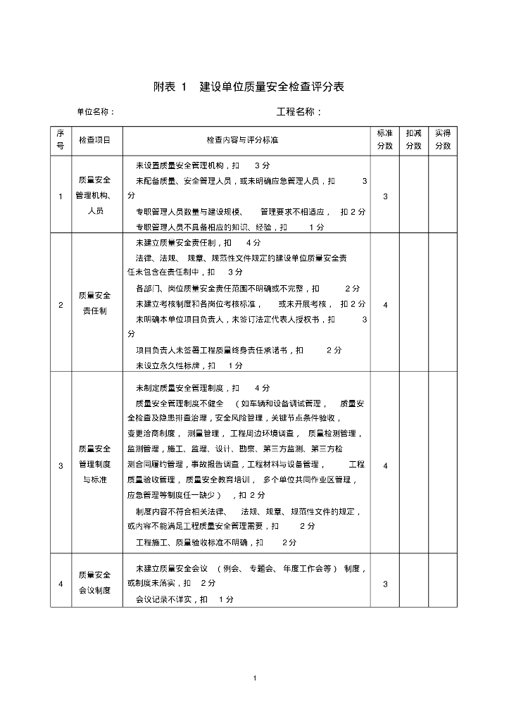 城市轨道交通工程施工质量安全检查指南（123页）