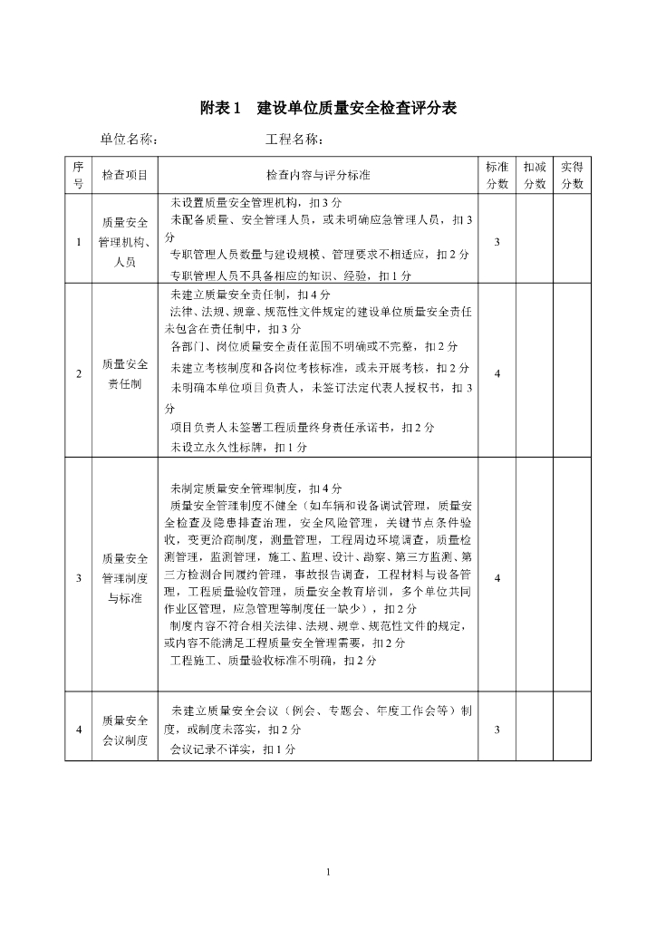 城市轨道交通工程质量安全检查指南表格（123页）