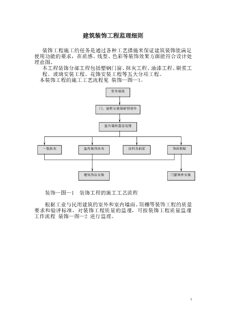 建设项目建筑装饰工程监理细则（含图表）