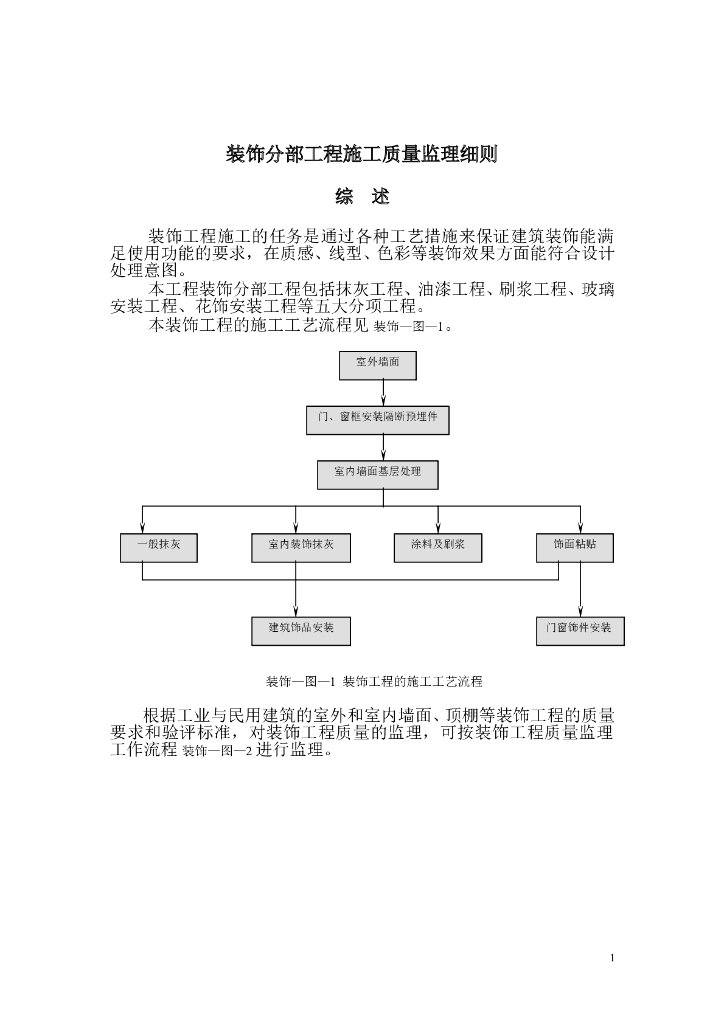装饰监理细则大全(新)