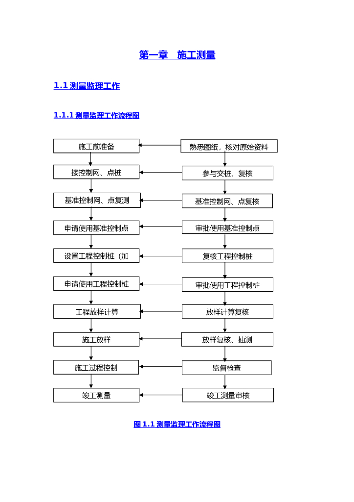 市政道路桥梁工程监理细则（共20页）