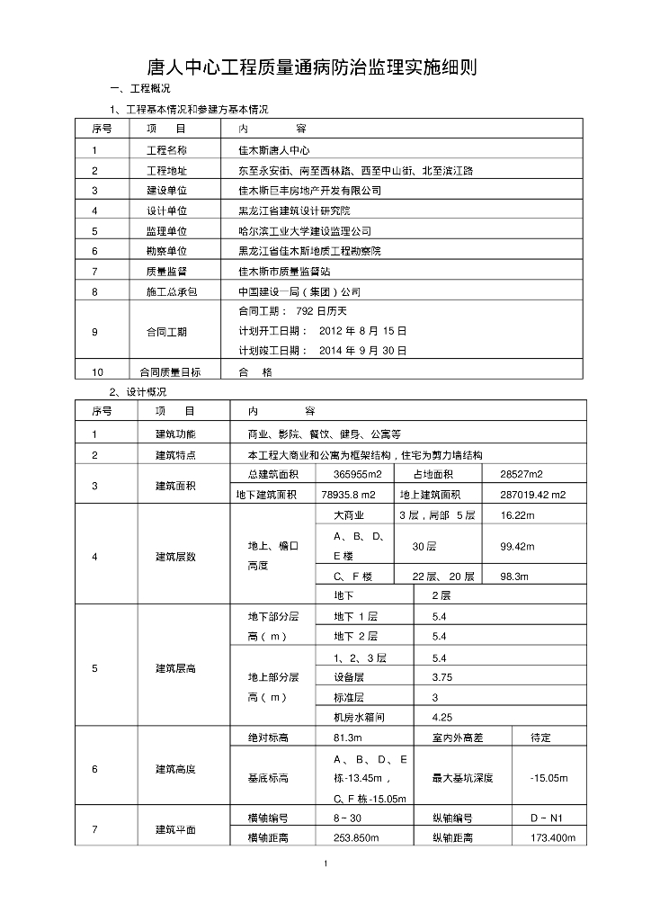 [黑龙江]大型商务综合体工程质量通病防治监理实施细则