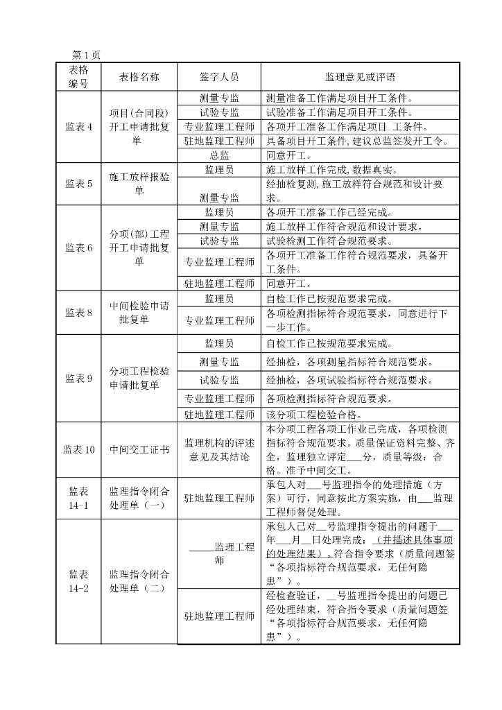 监理意见或评语表