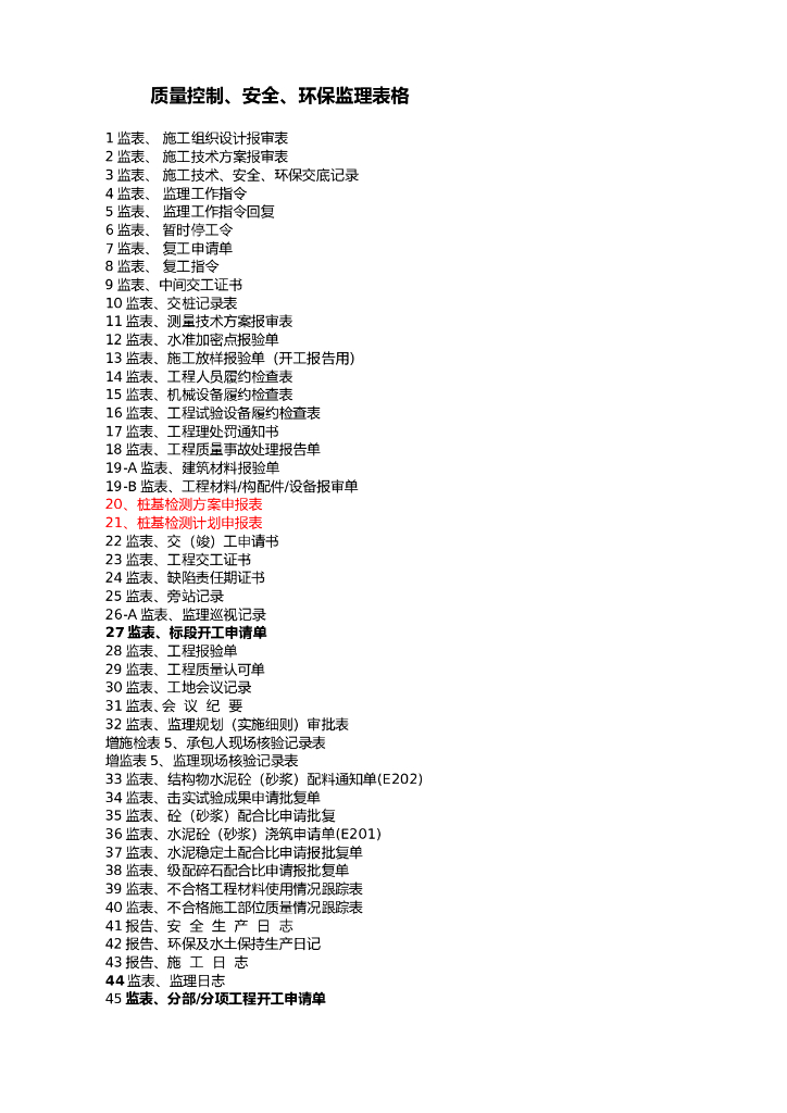[上海]建筑工程监理质量管理表格