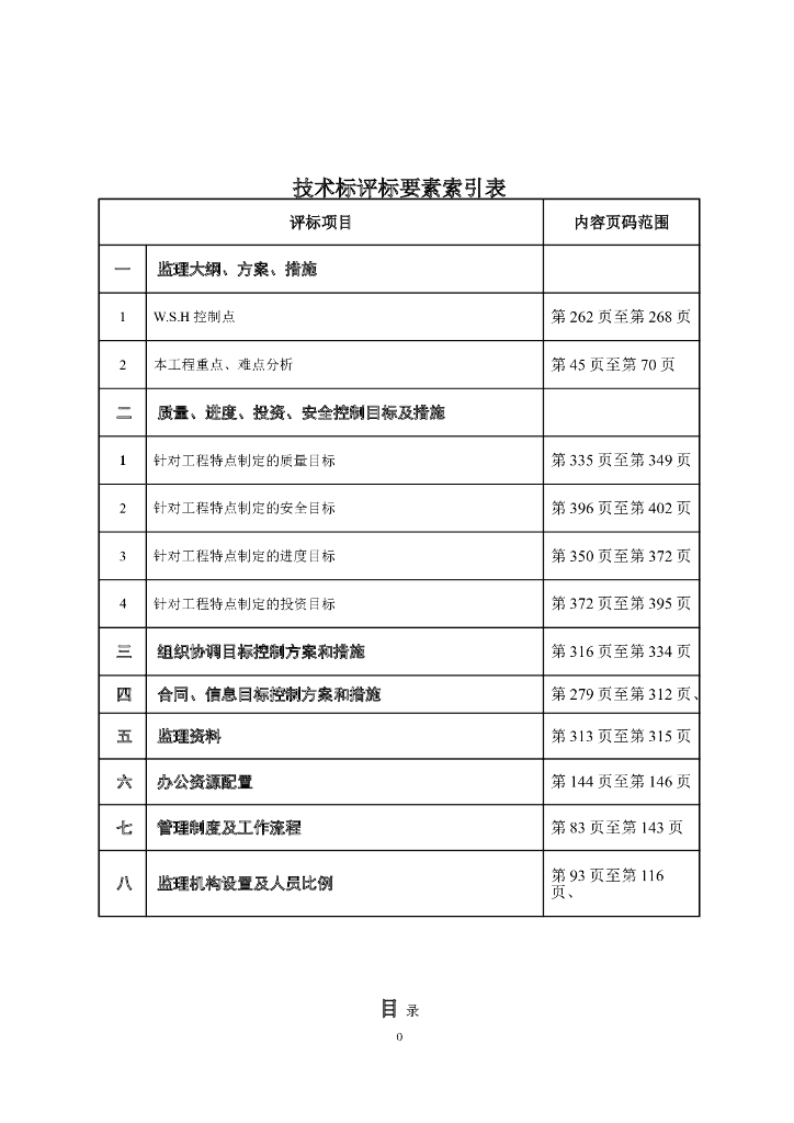 水库监理大纲-405页