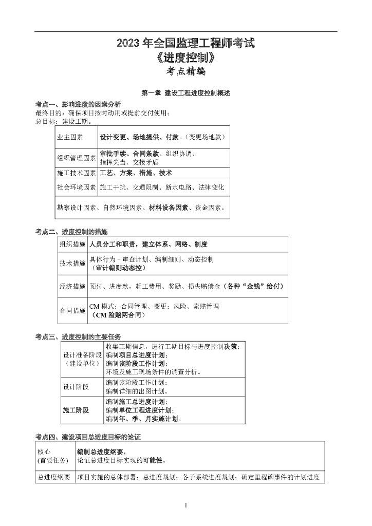 2023年监理工程师考试《进度控制》考点精编