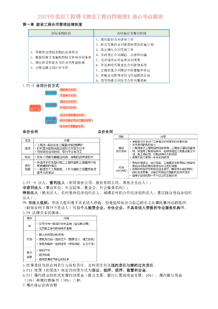 2021年监理工程师《合同管理》核心考点整理