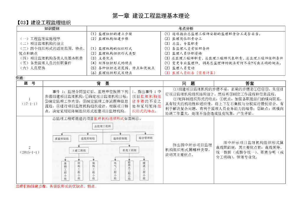 2021年监理工程师《案例分析》核心考点整理
