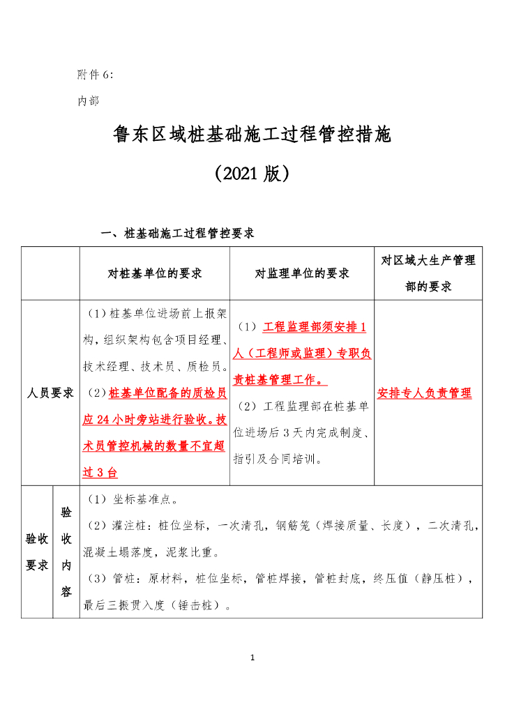 鲁东区域桩基础施工过程管控措施（2021年）