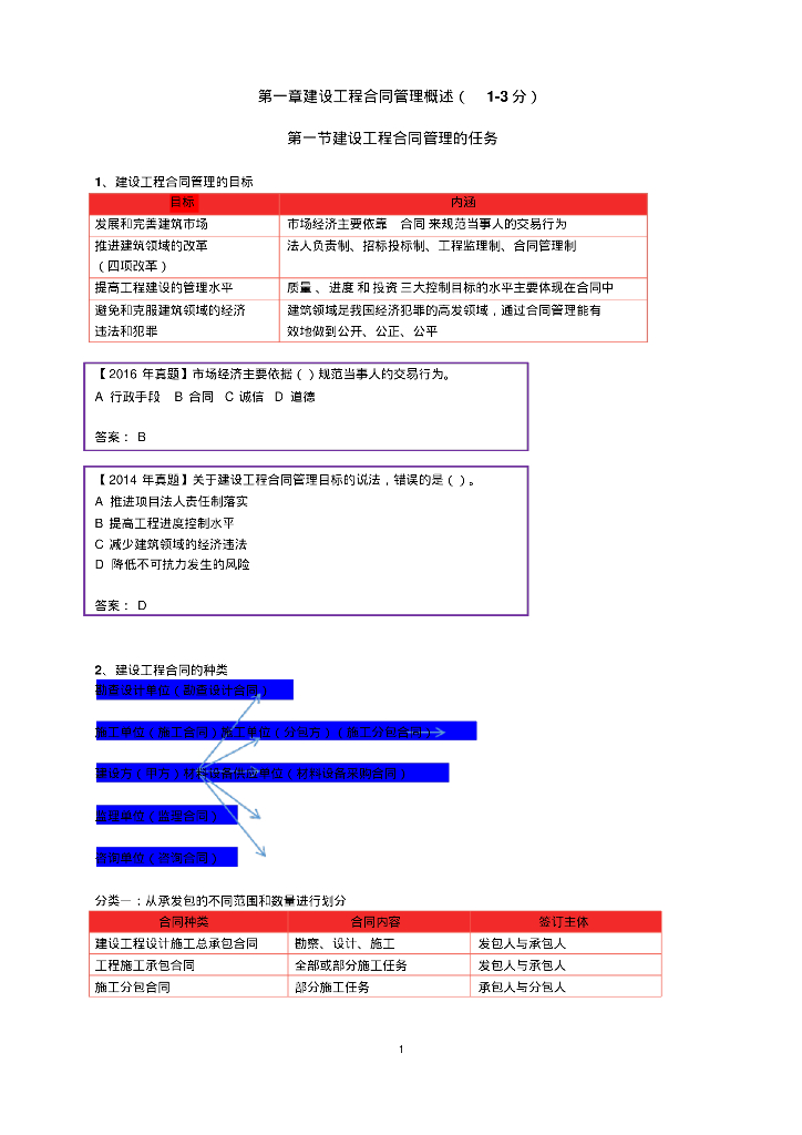 2017年监理工程师《建设工程合同管理》精编习题集（143页）