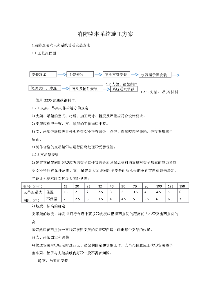 消防喷淋系统及给排水施工方案