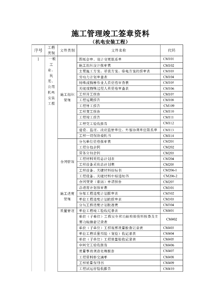 机电安装施工管理竣工常用表格大全