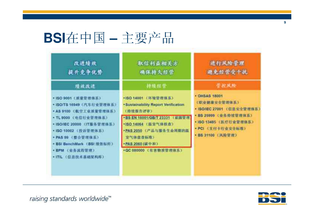 PAS 2060碳中和认证培训PPT_第9页