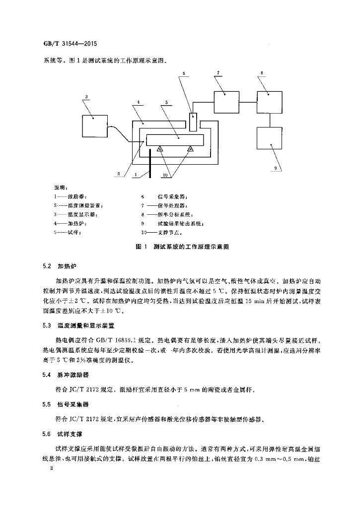 GB/T 31544-2015 标准预览