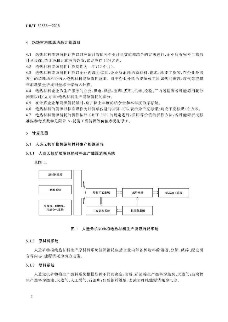 GB/T 31833-2015 标准预览