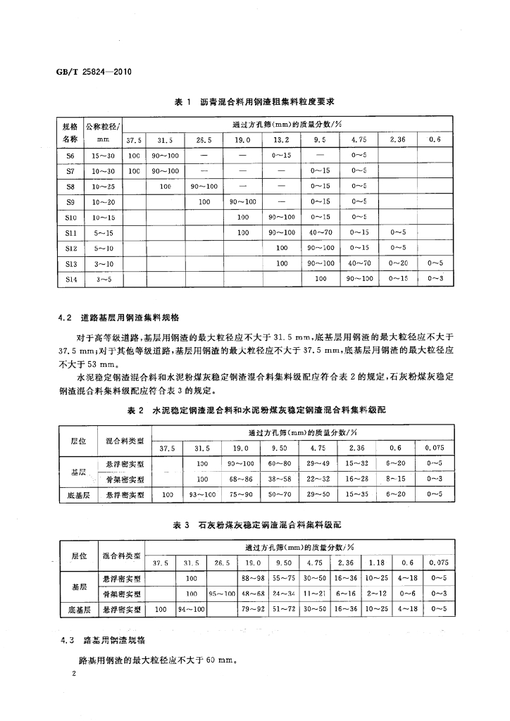 GB/T 25824-2010 标准预览