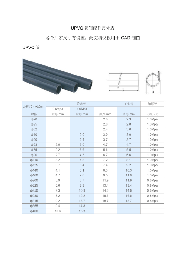 常用UPVC配件尺寸表