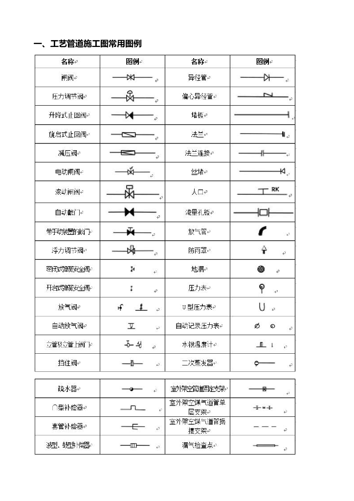 消防工程图例大全PDF