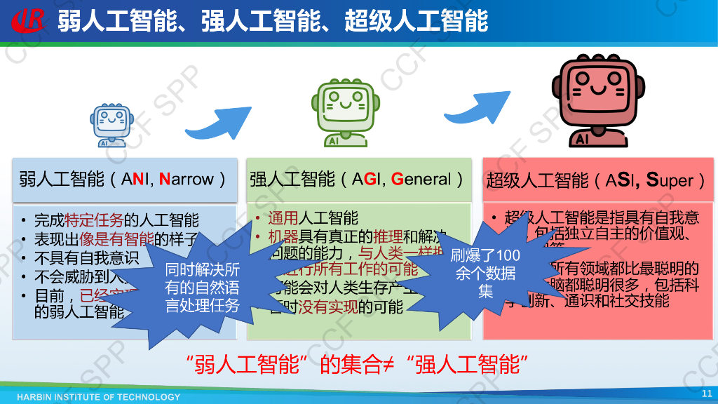 哈尔滨工业大学冯骁聘：ChatGPT的过去、现在与未来_第10页