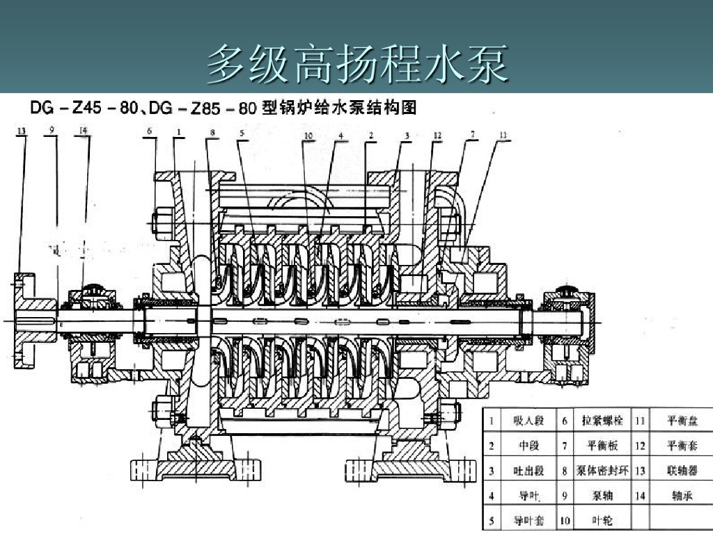 扬程水泵选型简介