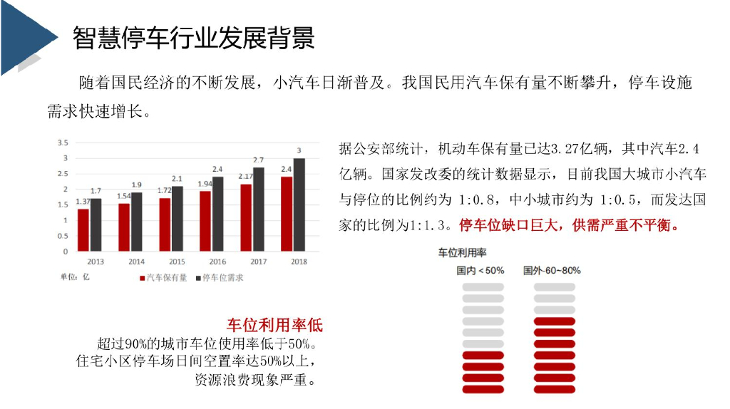 城市级智慧停车系统方案_第4页
