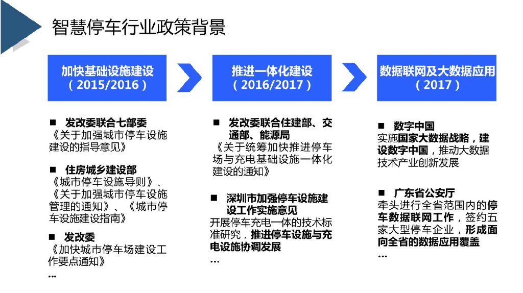 城市级智慧停车系统方案_第5页