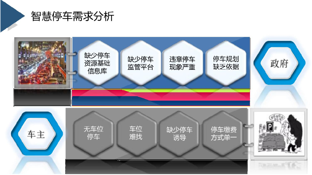 城市级智慧停车系统方案_第8页