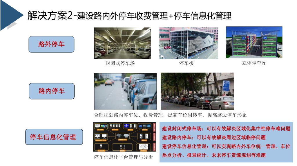 城市级智慧停车系统方案_第10页
