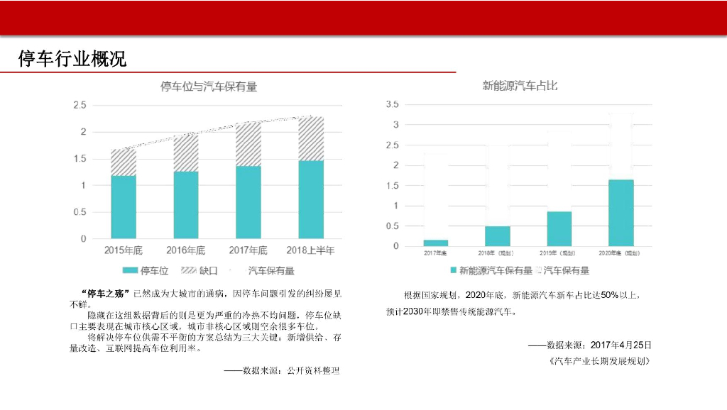 智慧停车系统商业计划书_第3页