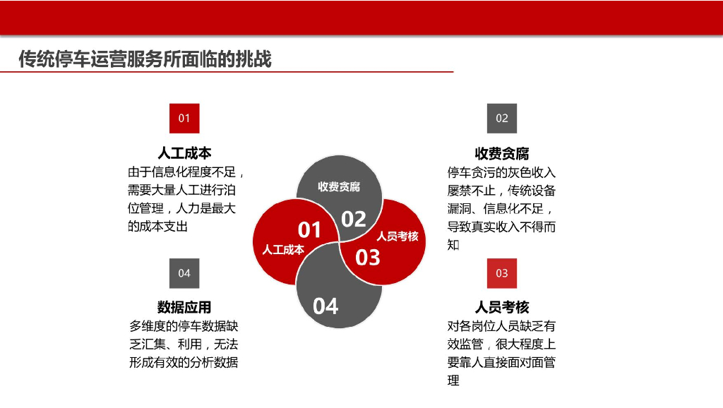 智慧停车系统商业计划书_第6页