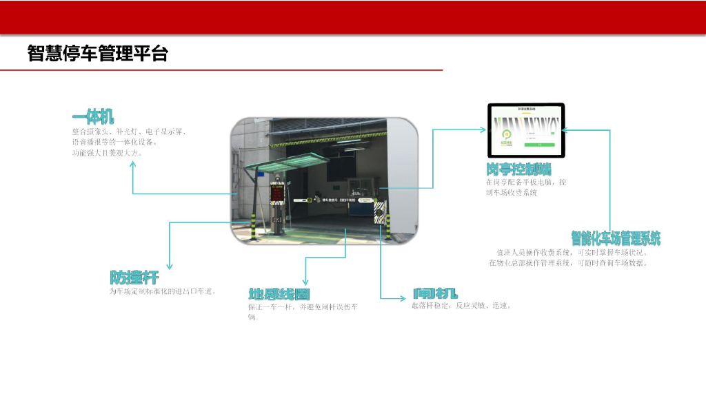 智慧停车系统商业计划书_第10页