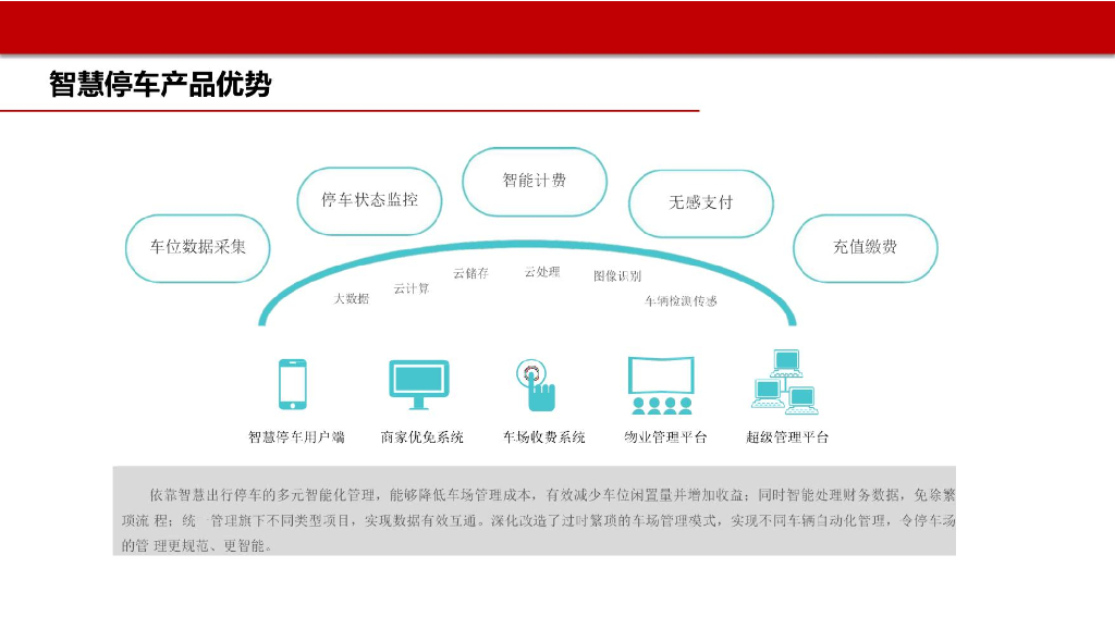 智慧停车系统商业计划书_第9页