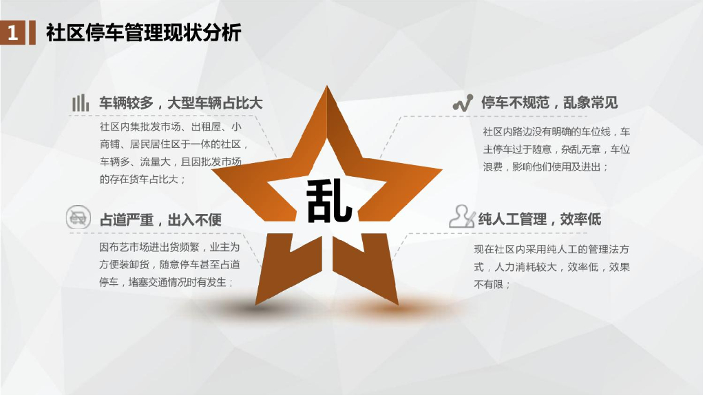 社区智慧停车解决方案_第3页