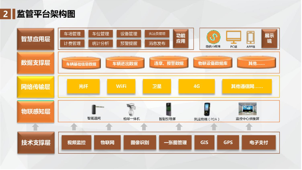 社区智慧停车解决方案_第7页
