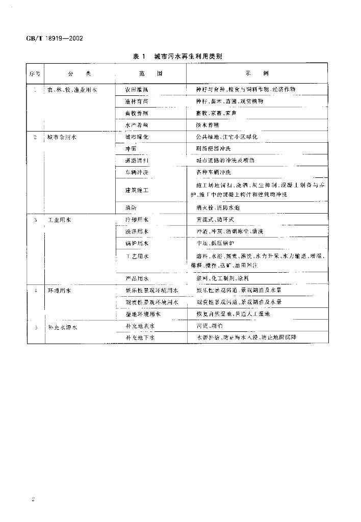 GB/T 18919-2002 标准预览