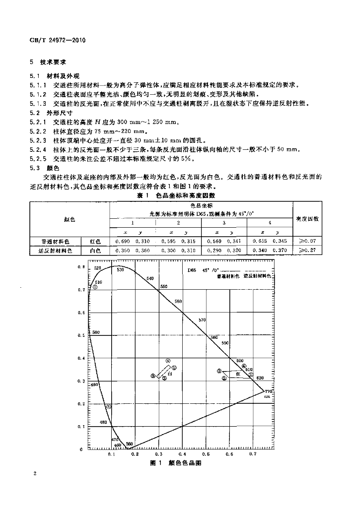 GB/T 24972-2010 标准预览