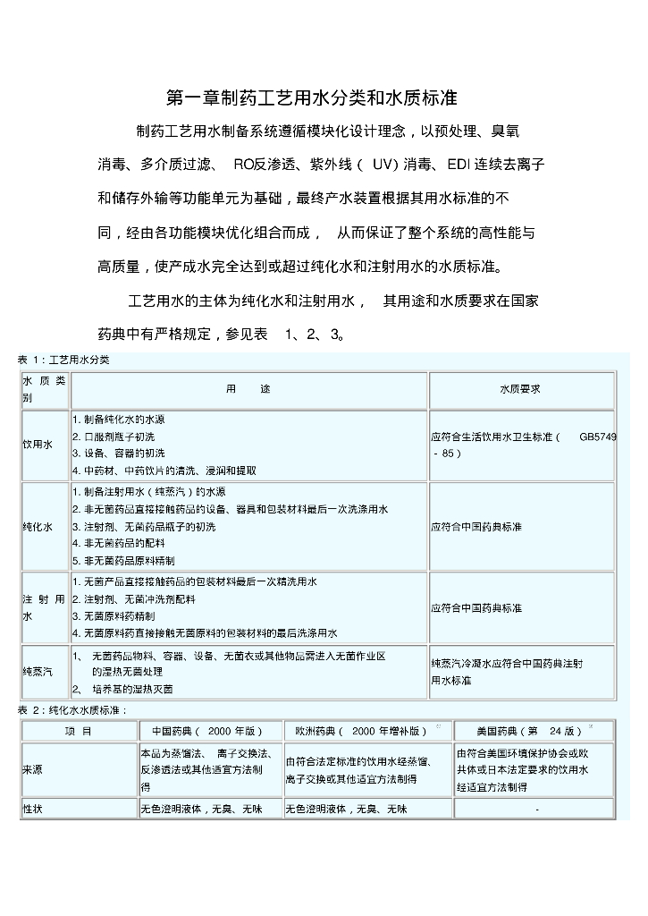 给排水工程知识之水处理系统知识及验证