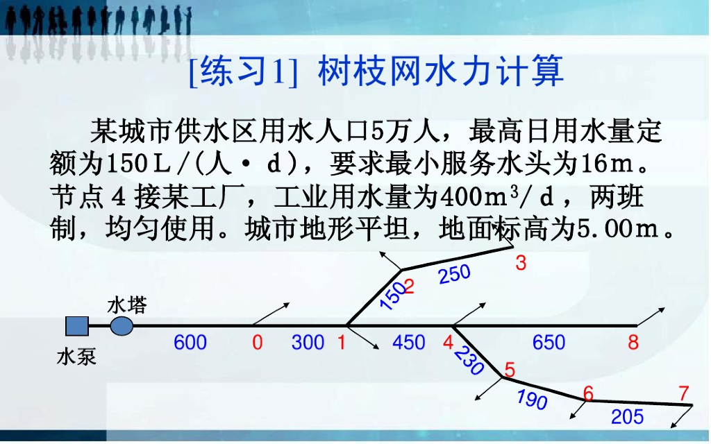 （学生党福利）给排水管网流量计算例题