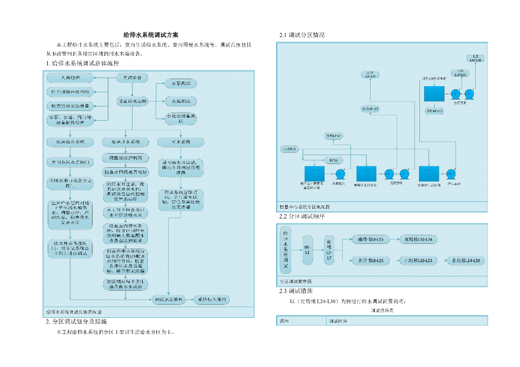 给排水系统调试方案