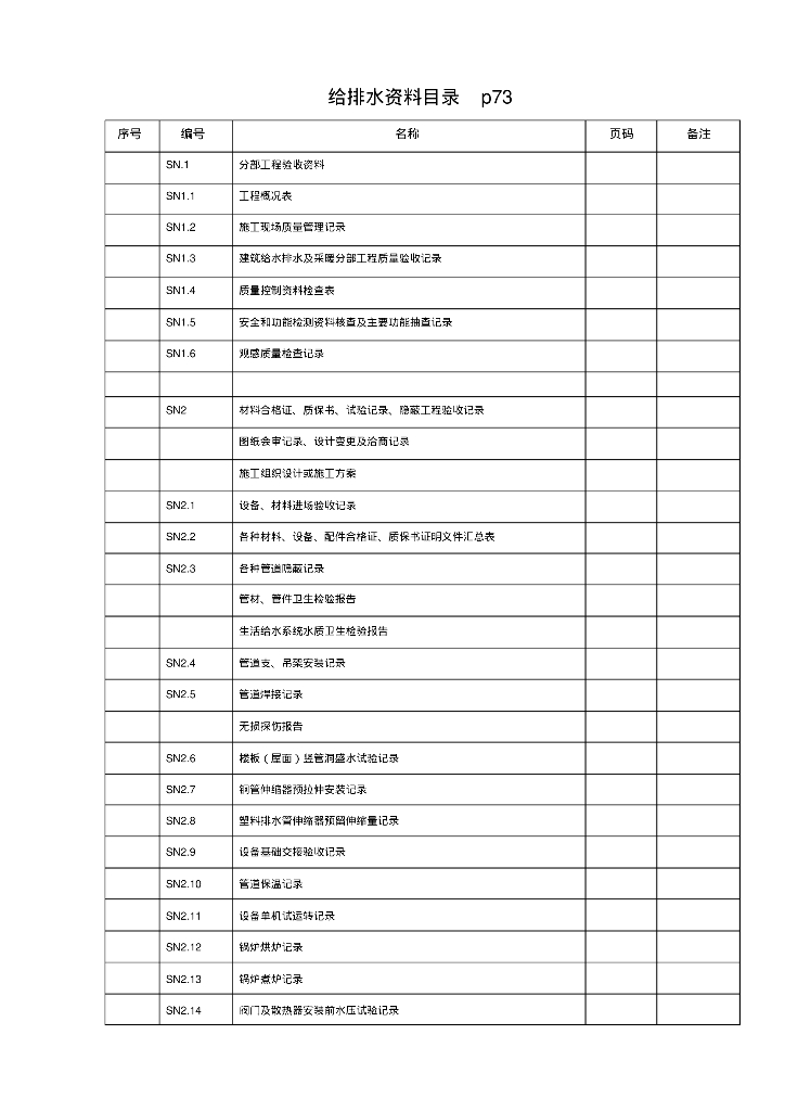 给排水工程必备资料之给排水全套资料表格模版（全网最全）