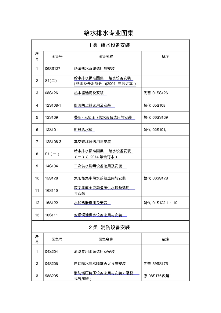 最新给排水专业图集汇总目录