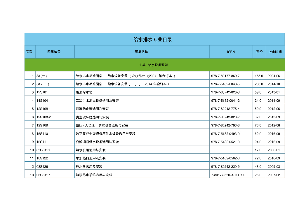 给水排水图集最新目录