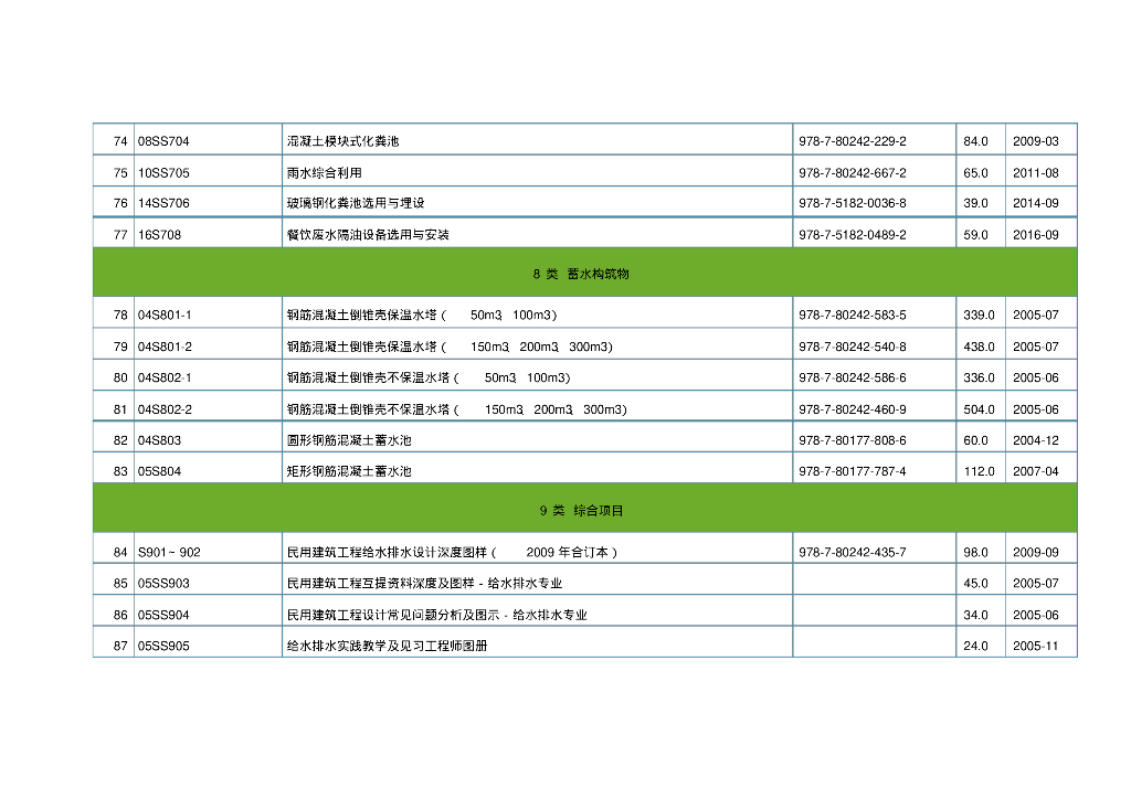 给水排水图集最新目录_第6页