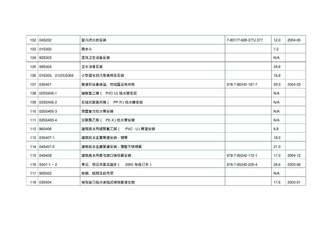 给水排水图集最新目录_第8页