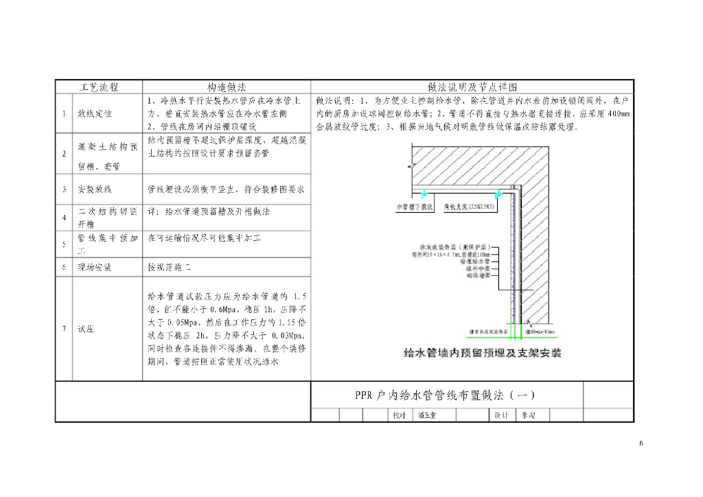 ★知名地产集团★水电专业工艺工法节点_第7页