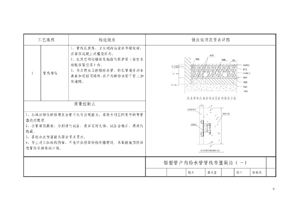 ★知名地产集团★水电专业工艺工法节点_第10页