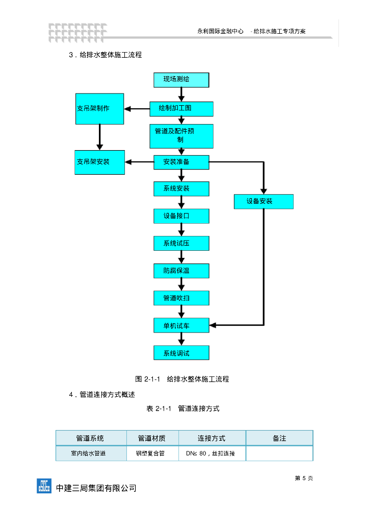 [陕西]永利国际金融中心项目给排水施工专项方案（附图文）_第7页